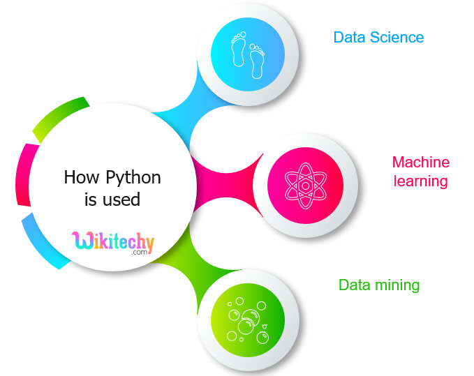  python
